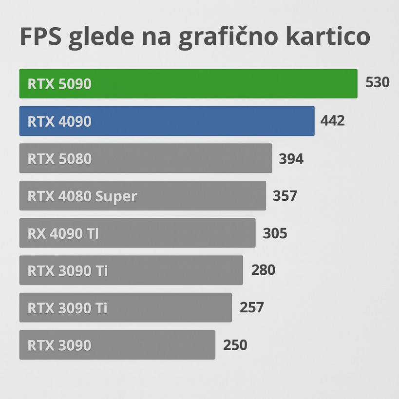 Witcher 3 in pričakovan FPS glede na grafične kartice 